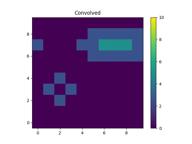 ../_images/convolution_psf2d_evaluate_conv.png