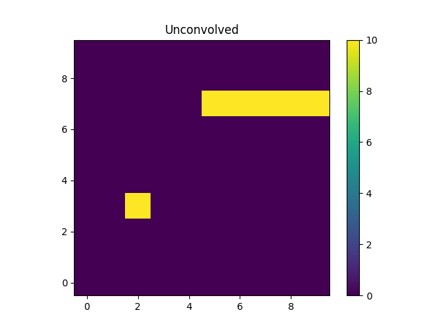 ../_images/convolution_psf2d_evaluate_unconv.png
