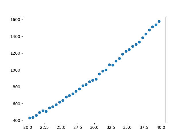 ../_images/data1d.png