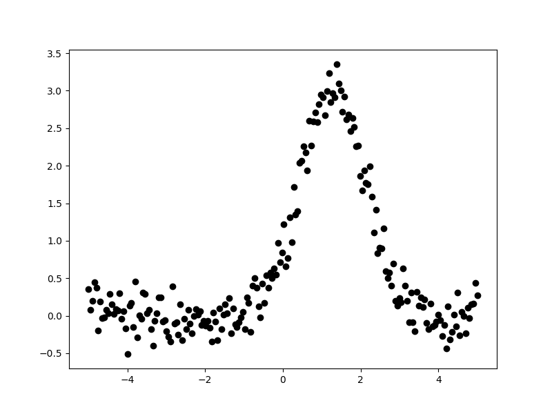 _images/data1d1.png
