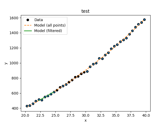 ../_images/data_eval_model.png