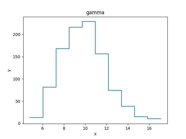 ../_images/data_int_line_to_plot.png