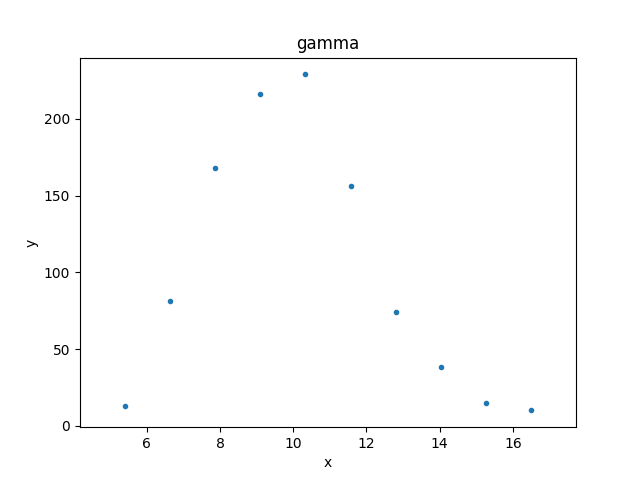 ../_images/data_int_to_plot.png