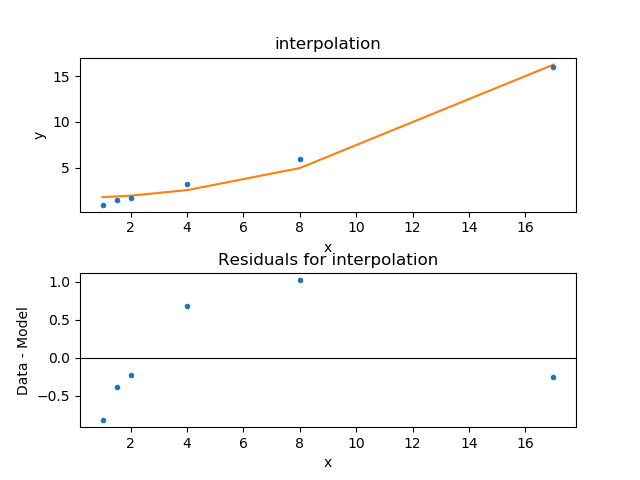 ../_images/data_model_resid.png