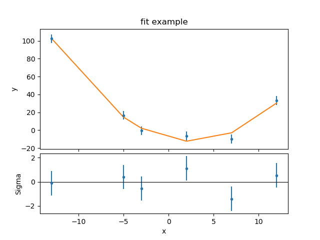 ../_images/fit_delchi_c0_c1_c2_jointplot.png