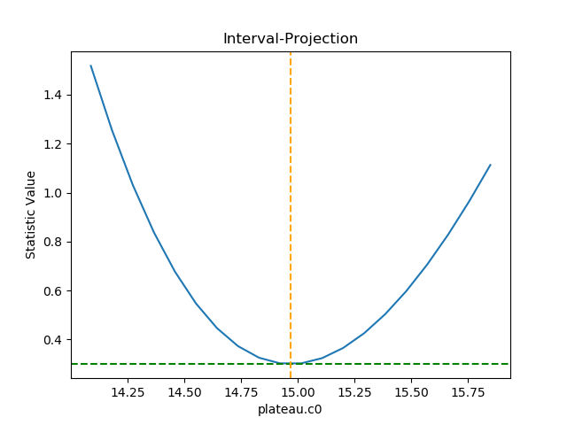 ../_images/intproj_c0_auto.png