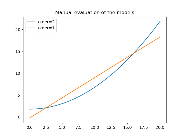 ../_images/model_comparison_manual.png