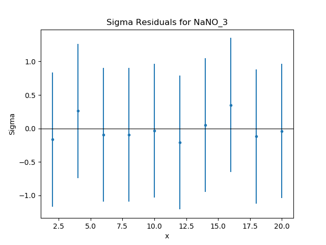../_images/model_data_delchi.png