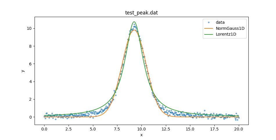 ../_images/models-normgauss1d-lorentz1d.png
