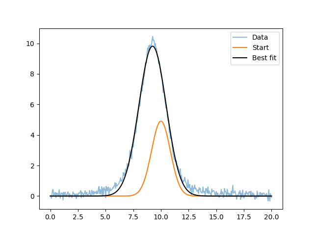 ../_images/normgauss1d-example.png