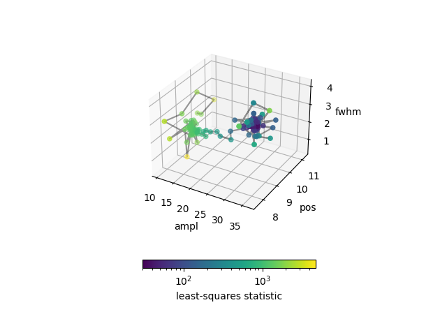 ../_images/normgauss1d-trail.png