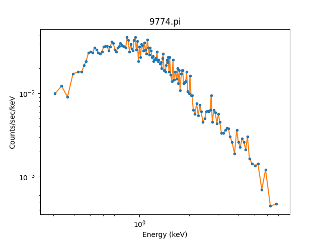 ../_images/pha_data_compare.png