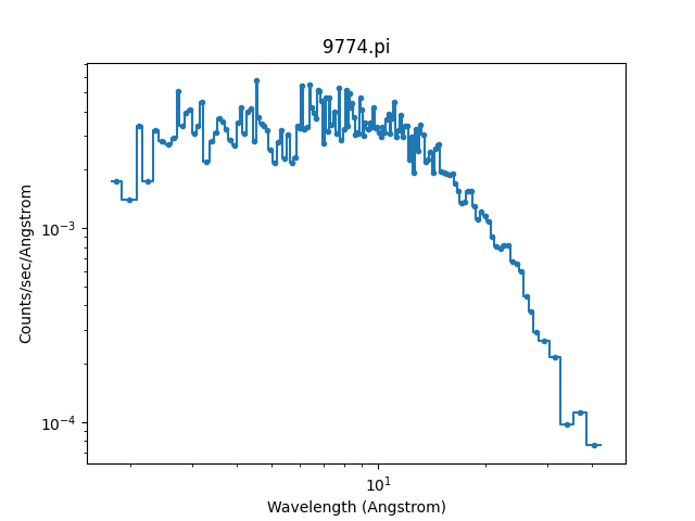 ../_images/pha_data_wave.png