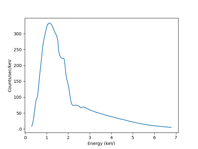 ../_images/pha_eval_model_to_fit.png