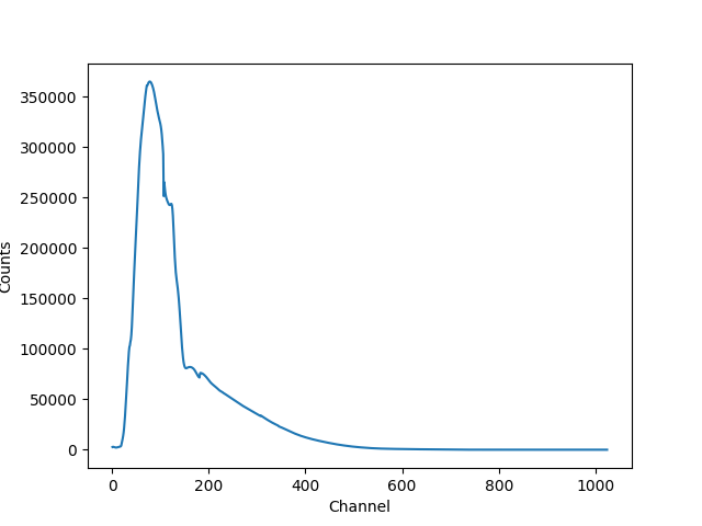 ../_images/pha_fullmodel_manual.png