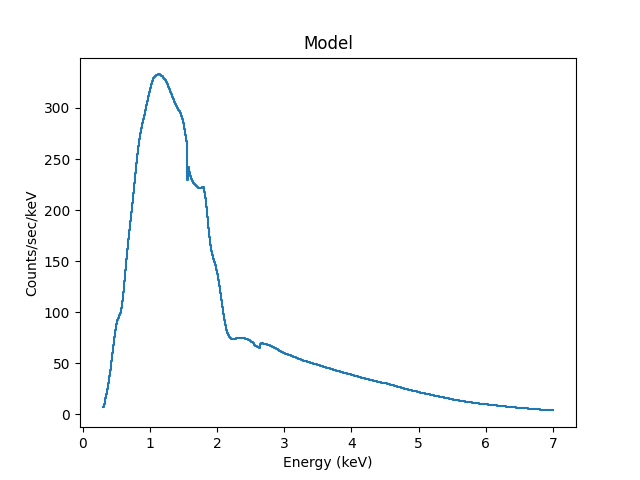 ../_images/pha_fullmodel_model.png