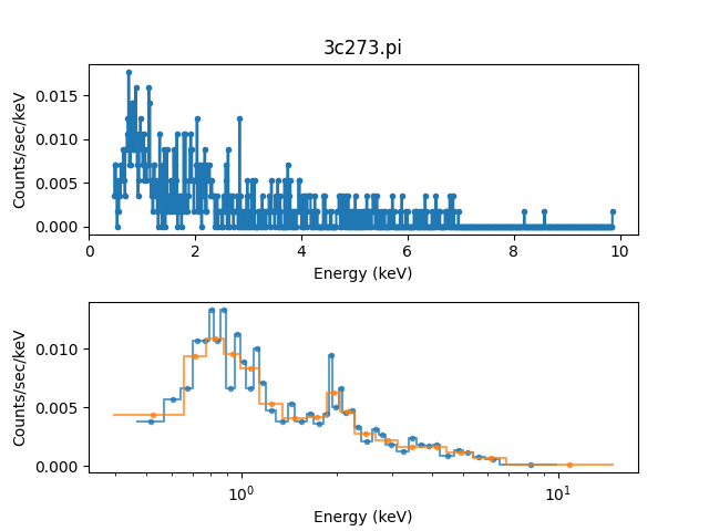 ../_images/pha_grouping_comparison.png