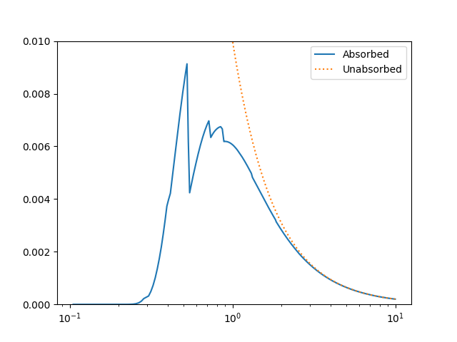 ../_images/pha_model_energy.png