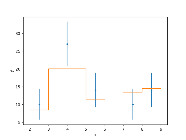 ../_images/ui_plot_fit_basic.png