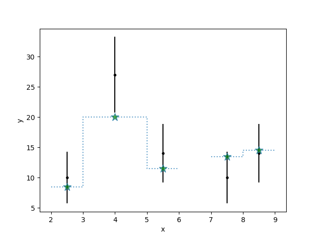 ../_images/ui_plot_fit_manual.png
